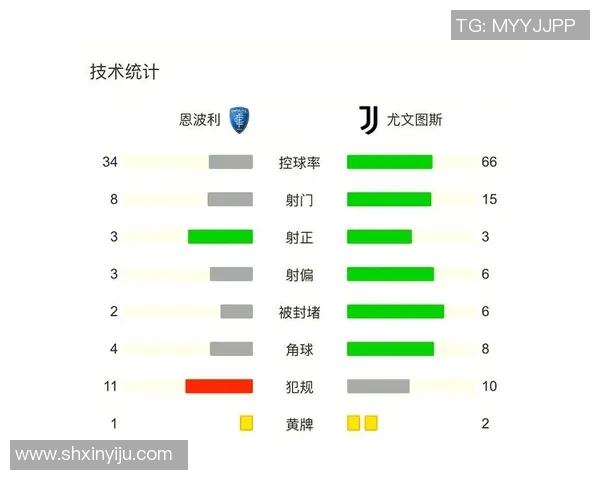 恩波利对尤文图斯比赛前瞻及胜负预测分析与球队状态评估